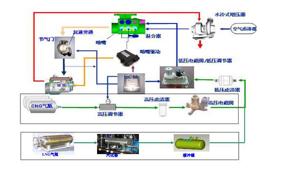 注意排氣步驟 天然氣濾清器保養(yǎng)及維護(hù)