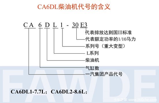 锡柴型号解读 型号小差异发动机大不同