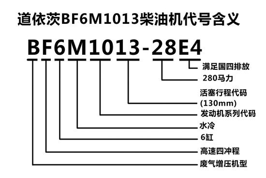 国四购车不愁 快速看懂大柴道依茨型号_大柴_