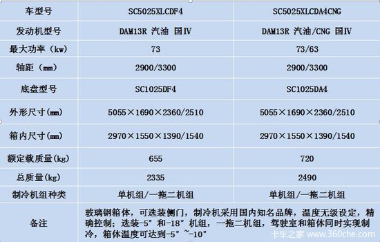 长安冷藏车 依靠专业技术支撑产品价值