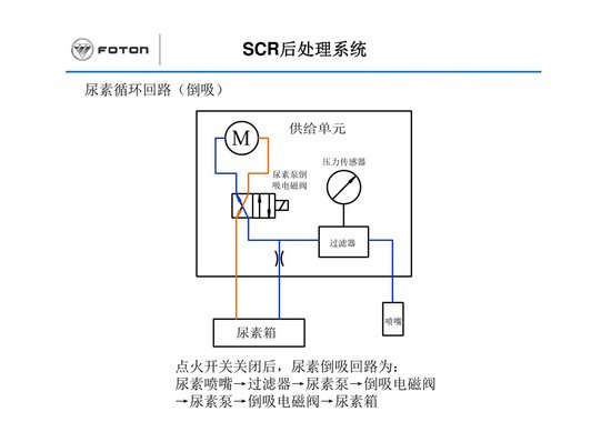 SCR֪ ˹c̎ϵy(tng)B