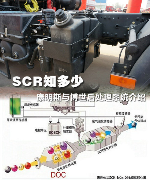 SCR֪ ˹c̎ϵy(tng)B