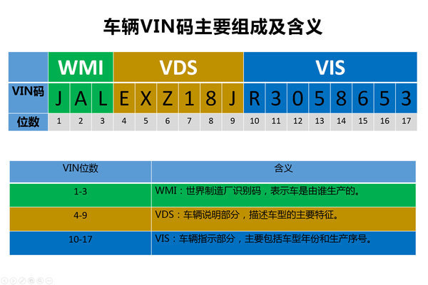 一分钟成卡车达人 快速看懂五十铃型号