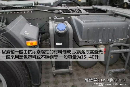 SCR后處理技術 分分鐘搞懂輔助零部件