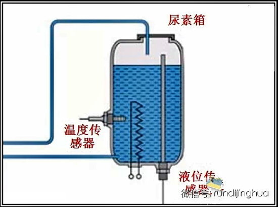 SCR后處理技術 分分鐘搞懂輔助零部件