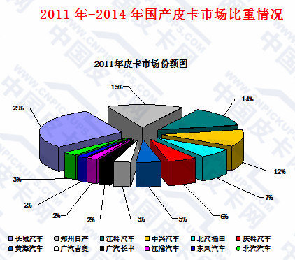 四驱呈正增长分别为8.25%、37.01%,而两驱和四驱汽油机型侧高清图片