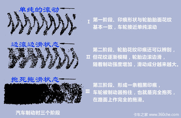 紧急制动有讲究 有ABS需要一脚踩到底