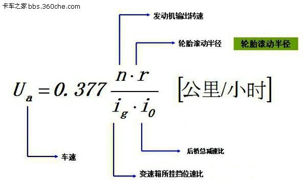 到底能够跑多快? 车速计算器轻松算出