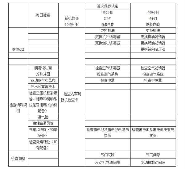 爱车常维护 东风康明斯发动机保养提示