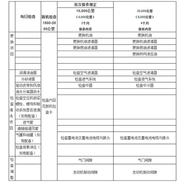 爱车常维护 东风康明斯发动机保养提示