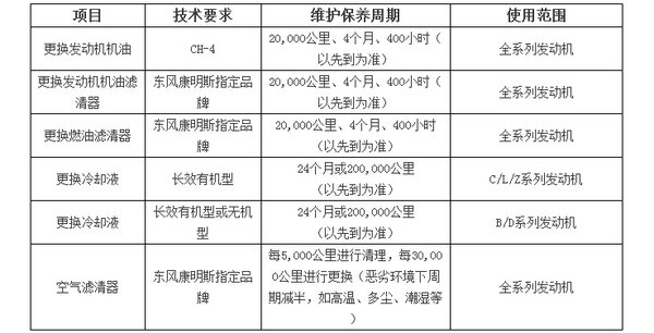 爱车常维护 东风康明斯发动机保养提示