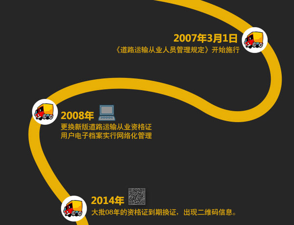 道路运输从业资格证：有一种爱叫做放手