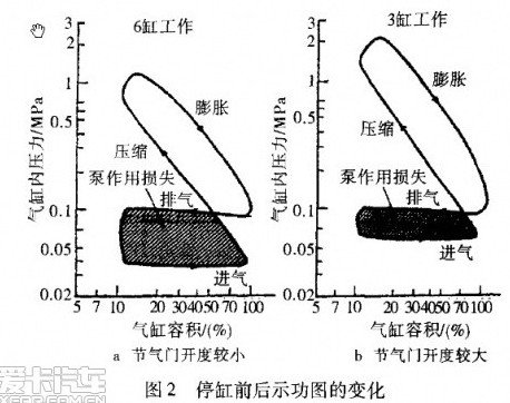 若柴油机也能'断缸' 将会节约大量燃油