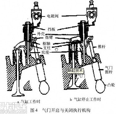 若柴油机也能'断缸' 将会节约大量燃油