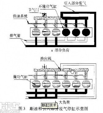 若柴油机也能'断缸' 将会节约大量燃油