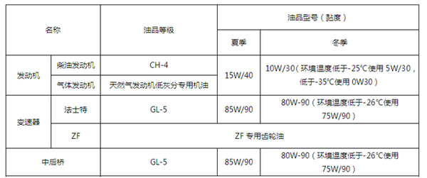 马儿再好也要多吃草 春季爱车保养要点