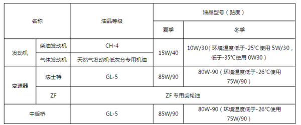 马儿再好也要多吃草 春季爱车保养要点