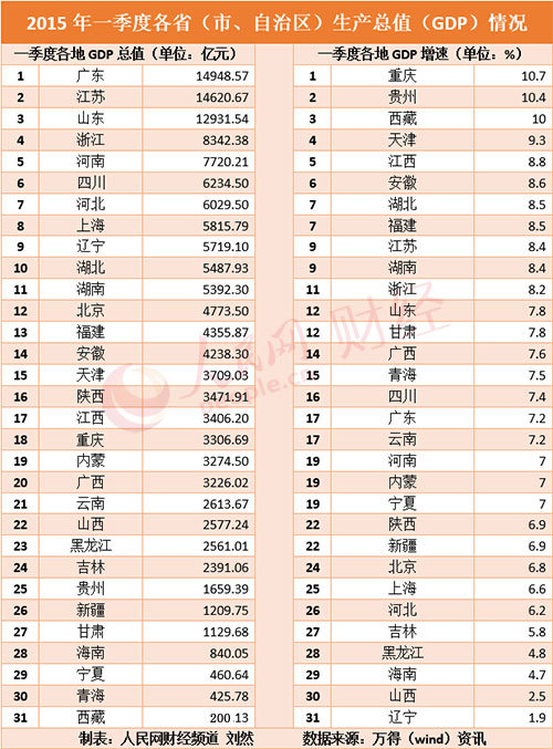 全国gdp数据化_近十年中国gdp数据图