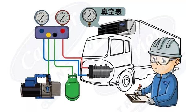 制冷剂也需'清纯' 机组抽真空最少4小时