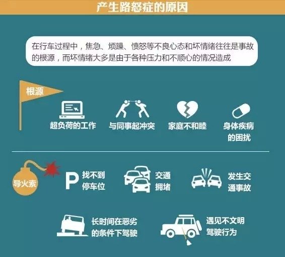 沖動(dòng)是魔鬼 圖解'路怒癥'到底是咋回事