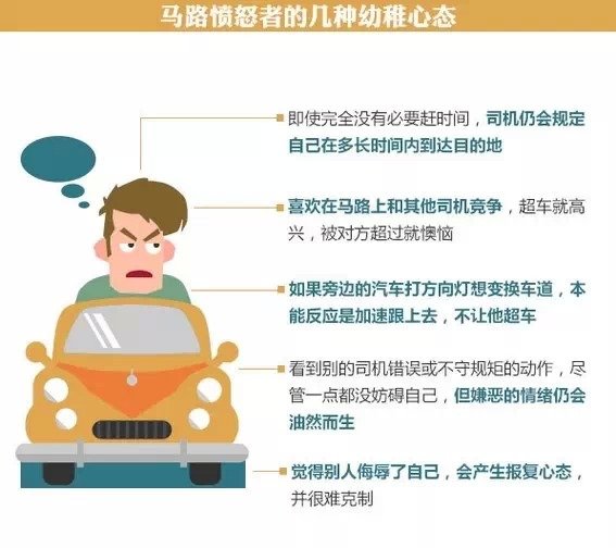 沖動(dòng)是魔鬼 圖解'路怒癥'到底是咋回事