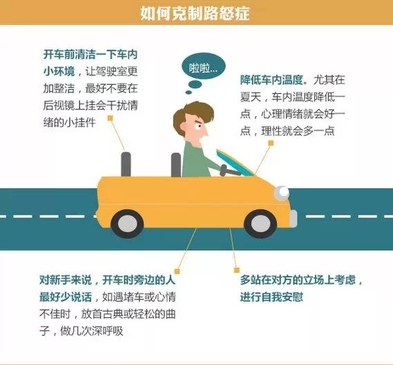 沖動(dòng)是魔鬼 圖解'路怒癥'到底是咋回事