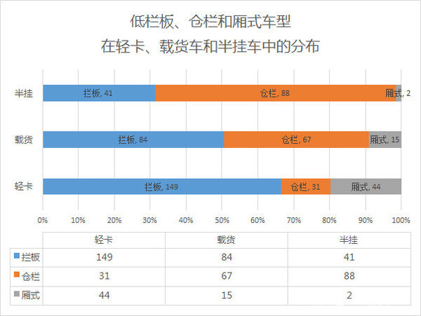 东风占据1/3市场 西安货车街拍统计分析