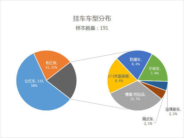 東風(fēng)占據(jù)1/3市場 西安貨車街拍統(tǒng)計(jì)分析