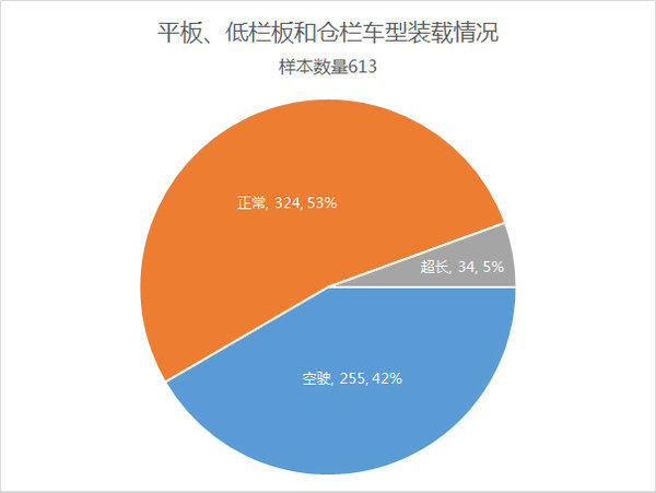 东风占据1/3市场 西安货车街拍统计分析