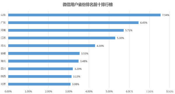 山东人口排名_山东人口数量排名