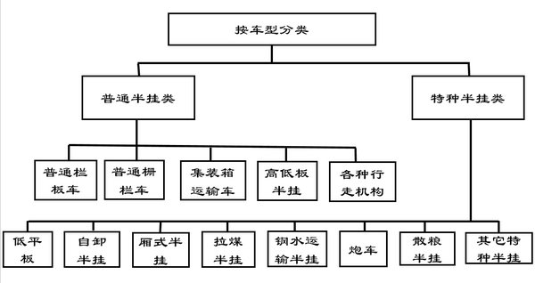 從分類到結構 全面了解半掛車基本知識