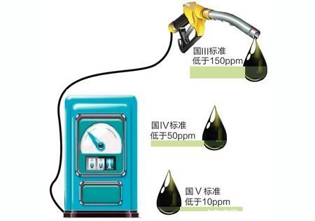 給對手施壓 中石化將提前完成油品升級