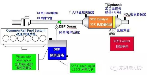 卡友您在用國(guó)四車么？ 戳此看知識(shí)寶典