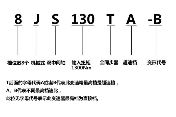 怎么分大小 法士特变速器编号规则解读