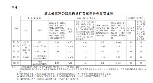 比广东还要狠 湖北高速28号也全面涨价