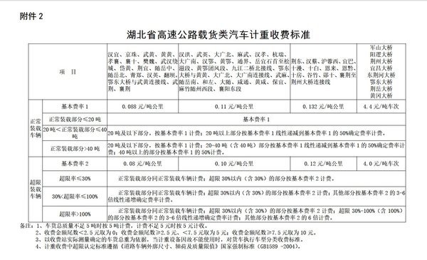 比广东还要狠 湖北高速28号也全面涨价