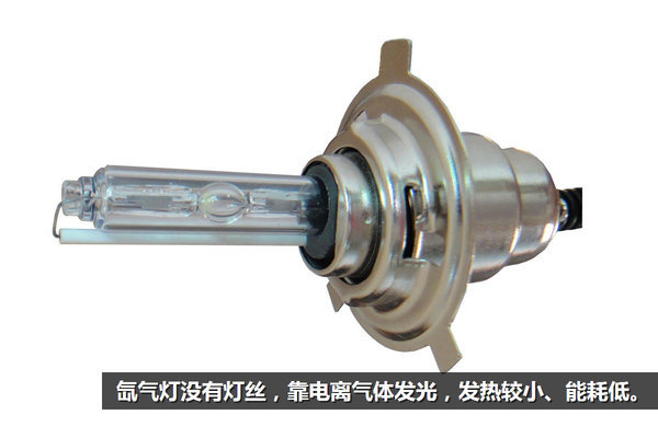 燈泡型號(hào)種類(lèi)多 高亮度高穿透各有所長(zhǎng)