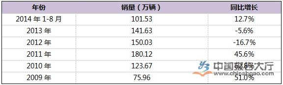 高科技化 2015我国专用车发展趋势分析