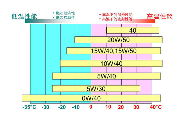 咋看？咋選？咋用？ 機油基礎(chǔ)知識解析