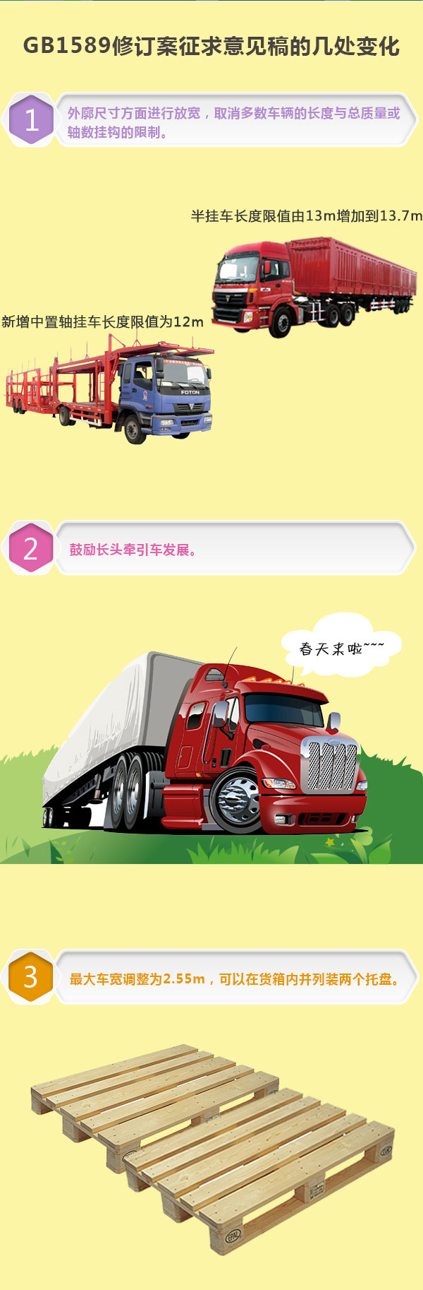 從'大躍進(jìn)'到'輕量化' GB1589前世今生