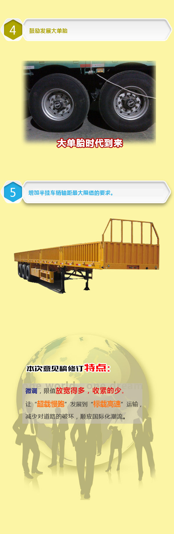 從'大躍進(jìn)'到'輕量化' GB1589前世今生