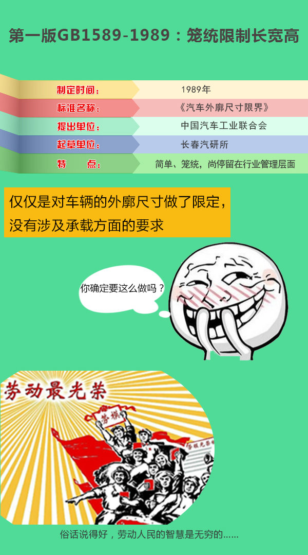 從'大躍進(jìn)'到'輕量化' GB1589前世今生