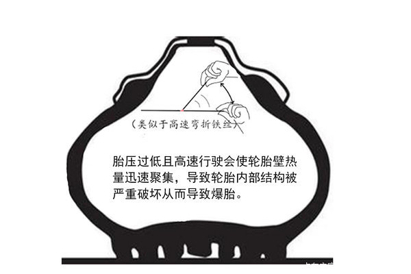 為何頻發(fā)爆胎事故 溫度、胎壓皆是誘因
