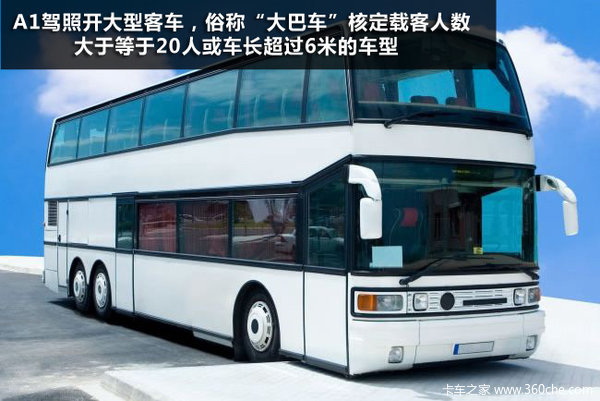 到底開啥車? 駕駛證對應(yīng)的準駕車型一覽