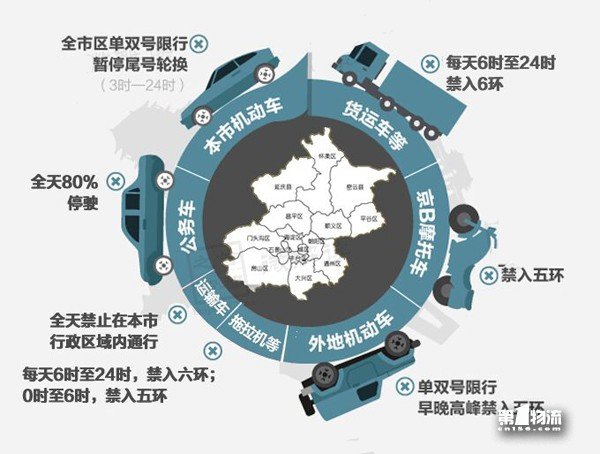 当司机遇上阅兵日 应该遵守的相关规定