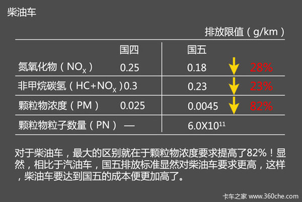 擎天柱也节能环保 议国V后车用尿素市场_溢通