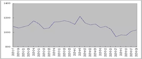 干货：2015上半年中国物流业发生了什么