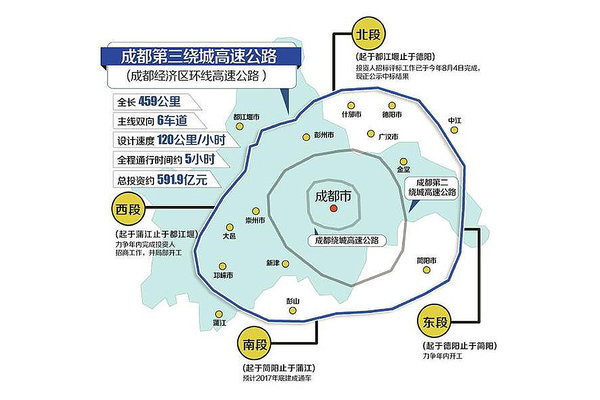 成都'三绕'有望年内开工 全长约459公里