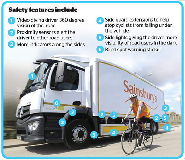 为骑行者安全 伦敦卡车强制安装侧护栏