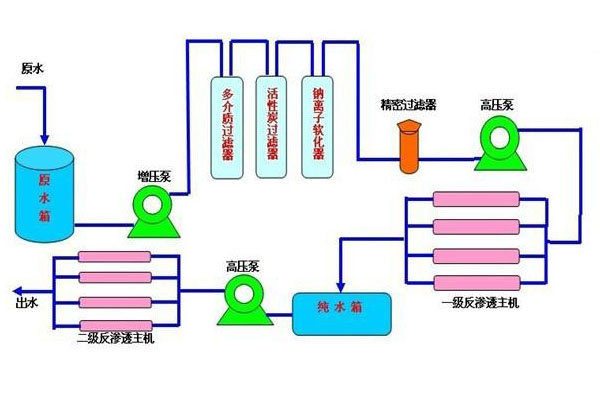 从禁止擎天柱进城 到汽车尿素十大误区